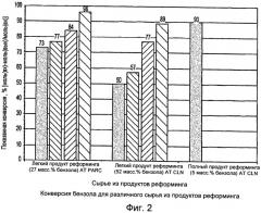 Способ получения высокооктанового бензина с пониженным содержанием бензола путем алкилирования бензола при высокой конверсии бензола (патент 2515525)