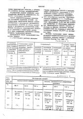 Способ микрокапсулирования синтетических смол (патент 520122)