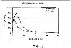 Пероральная композиция тедисамила с замедленным высвобождением, обладающая свойством задержки в желудке (патент 2385724)