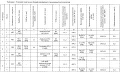 Способ получения смешанных барийсодержащих алкоголятов (патент 2603771)