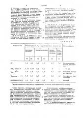 Способ модифицирования штапельных базальтовых волокон (патент 1060587)