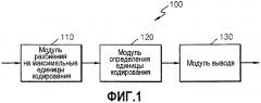 Способ и устройство для кодирования видео и способ и устройство для декодирования видео (патент 2546619)