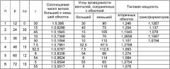 Многофазный мостовой преобразователь переменного тока в постоянный (патент 2387070)