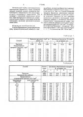 Способ сбраживания сахарсодержащих сред (патент 1775466)