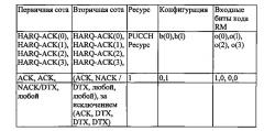 Обработка harq-аск для непредусмотренных нисходящих подкадров (патент 2592872)