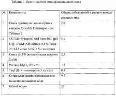 Способ идентификации генов клинически значимых семейств β-лактамаз у грамотрицательных микроорганизмов (патент 2608651)