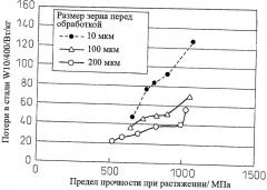 Лист высокопрочной электротехнической стали и способ его производства (патент 2398894)