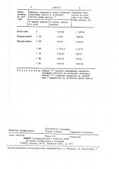 Способ термообработки рельсов (патент 1399359)