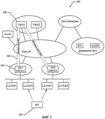Способ и устройство для эффективной маршрутизации в сетях связи (патент 2436250)