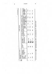 Контактная масса для метилирования метилхлорсиланов (патент 1162478)