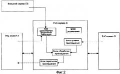 Способы и устройство для услуги вида полудуплексной связи (патент 2432706)