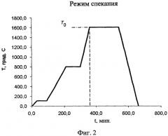 Способ получения корундовой керамики (патент 2465246)