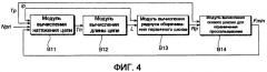 Устройство управления и способ управления передаточным числом для бесступенчатой трансмиссии (патент 2551407)