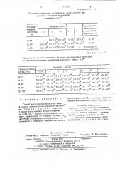 Способ изготовления фольги (патент 718188)