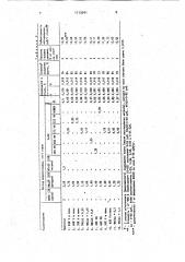 Способ выплавки низколегированной азотсодержащей стали (патент 1713941)