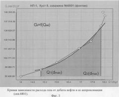 Способ распределения отбора нефти между фонтанными и газлифтными скважинами (патент 2350739)