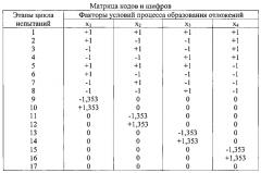 Способ оценки склонности моторных топлив к образованию высокотемпературных отложений (патент 2608455)