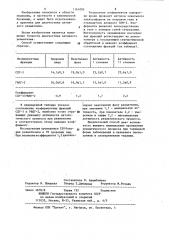 Способ диагностики активного ревматизма (патент 1161085)