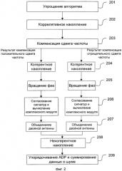 Способ и система обнаружения преамбулы (патент 2557015)