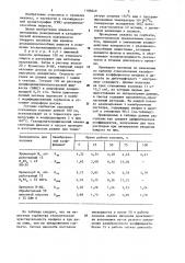 Способ приготовления сорбента для газожидкостной хроматографии (патент 1188649)