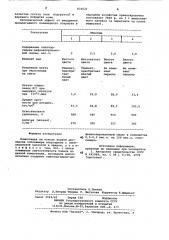 Композиция на основе водной дис-персии сополимера (патент 834021)