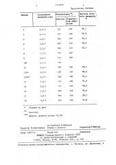 Способ получения цианата натрия (патент 1419976)