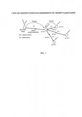 Способ оценки помехозащищенности линий радиосвязи (патент 2613035)