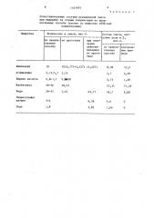 Способ получения 1-окси-4-метоксифениламиноантрахинона (патент 1351955)