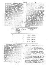 Цифровой анализатор мгновенного спектра (патент 1456904)