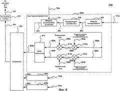 Регулирование мощности передачи по информационному каналу прямой линии связи (патент 2320085)