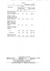 Сырьевая смесь для изготовления жаростойкого газобетона (патент 1079632)