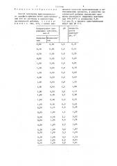 Способ получения кристаллического сульфата аммония (патент 1446108)