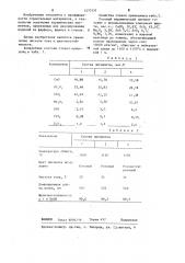 Керамический пигмент розовый (патент 1270131)