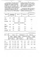 Механический классификатор (патент 1102627)