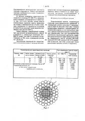 Электрический провод (патент 1704170)