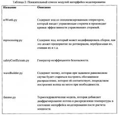 Усовершенствованная нейтронная система (патент 2621968)