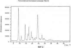 Кристаллическая форма 4-[[4-[[4-(2-цианоэтенил)-2,6-диметилфенил]амино]-2-пиримидинил]амино]бензонитрила (патент 2498979)