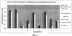 Способ оценки регуляции капиллярного кровотока (патент 2565644)