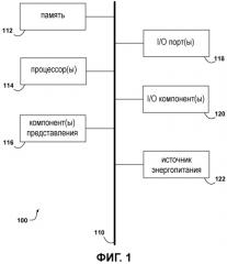 Доступ к меню с использованием операции перетаскивания (патент 2491608)