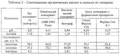 Способ силосования трав биологическим консервантом 