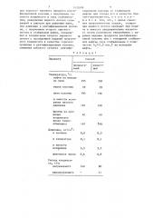 Способ стабилизации обессоленной нефти (патент 1432088)