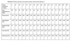 Способ и устройство для удаления азота из криогенной углеводородной композиции (патент 2607198)
