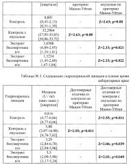 Средство, обладающее антикахексическим, противоопухолевым свойствами и снижающее уровень эндогенной интоксикации (патент 2601406)