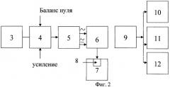 Устройство для измерения артериального давления (патент 2480150)