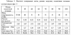 Способ и устройство для удаления азота из криогенной углеводородной композиции (патент 2612974)