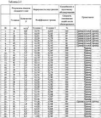 Способ производства оцинкованного стального листа (патент 2639188)