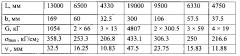 Вагон с раскрывающейся крышей конструкции в.в. бодрова (патент 2631760)