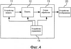 Способ и устройство для формирования изображений, содержащих размытость, вызванную движением объекта (патент 2575980)