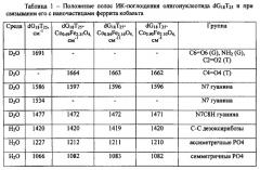 Бионаноконъюгат для обнаружения и выделения нуклеиновых кислот и способ его получения (патент 2542476)