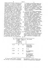 Способ получения лигатуры алюминий-лантан (патент 899727)